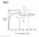 Fig. 04 - Opening/closing member driving device