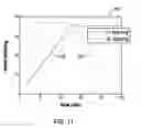 Fig. 10 - WASTE HEAT RECOVERY SYSTEM WITH PARALLEL EVAPORATORS AND METHOD OF OPERATING