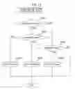 Fig. 12 - Exhaust purification system of internal combustion engine
