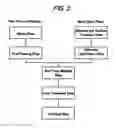 Fig. 03 - Manufacturing method for copper and elemental free non-asbestos-organic friction material