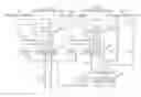 Fig. 01 - Hydraulic control system of shift control unit for dual clutch transmission