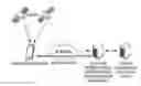 Fig. 01 - Navigation service method for providing unusable route information related to emergency area and server apparatus for the same
