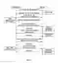 Fig. 06 - Navigation service method for providing unusable route information related to emergency area and server apparatus for the same