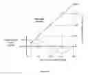 Fig. 05 - Sensor Coil optimization