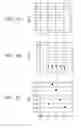 Fig. 04 - Strain sensing element, pressure sensor, microphone, blood pressure sensor, and touch panel
