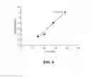 Fig. 06 - Determining a specific gravity of a sample