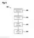 Fig. 07 - Gas sensor