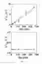 Fig. 06 - Single-molecule pore-based sensor for proteins and transient protein-protein interactions