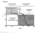 Fig. 03 - PREDICTING HUMAN DEVELOPMENTAL TOXICITY OF PHARMACEUTICALS USING HUMAN STEM-LIKE CELLS AND METABOLOMIC RATIOS