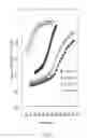 Fig. 32 - Temperature-sensitive fluorescent probe for introduction into cell