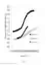 Fig. 33 - Temperature-sensitive fluorescent probe for introduction into cell