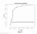 Fig. 09 - Methods related to volatile compounds in genitourinary cancers