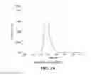 Fig. 08 - METHODS AND SYSTEMS FOR SELECTIVE QUANTITATION AND DETECTION OF ALLERGENS