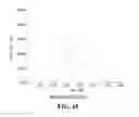 Fig. 33 - METHODS AND SYSTEMS FOR SELECTIVE QUANTITATION AND DETECTION OF ALLERGENS