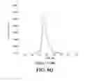 Fig. 48 - METHODS AND SYSTEMS FOR SELECTIVE QUANTITATION AND DETECTION OF ALLERGENS