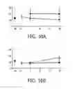 Fig. 05 - METHOD FOR INFERRING ACTIVITY OF A TRANSCRIPTION FACTOR OF A SIGNAL TRANSDUCTION PATHWAY IN A SUBJECT