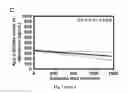 Fig. 09 - Methods and kits for the diagnosis and risk stratification of patients with ischemia