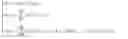 Fig. 33 - Cubature Kalman filtering method suitable for high-dimensional GNSS/INS deep coupling