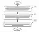 Fig. 01 - Use nuos technology to acquire optimized 2D data