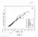 Fig. 06 - Systems and methods to determine relative elemental concentrations from nuclear spectroscopy measurements
