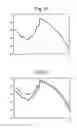 Fig. 09 - Membrane for EUV lithography