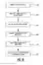 Fig. 02 - Radiation curable dry toner and method for preparing the same