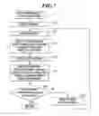 Fig. 06 - Image forming apparatus and failure point estimation method