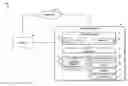 Fig. 01 - Technologies for providing a cognitive capacity test for autonomous driving