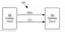 Fig. 01 - Skew correction for source synchronous systems