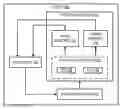 Fig. 01 - Advanced power based thermal control systems