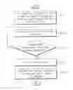 Fig. 01 - Apparatus, method, and system for power consumption management of system-on-chip