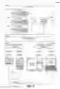 Fig. 02 - Content object layering for user interfaces