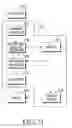 Fig. 29 - Electronic device and control method therefor