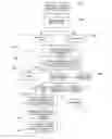 Fig. 01 - Method, device and system for manipulating presentation content of screen transmission