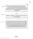 Fig. 07 - Activity based device initiated state transitions