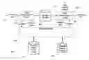 Fig. 01 - System and method for data storage, transfer, synchronization, and security