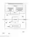 Fig. 07 - System and method for data storage, transfer, synchronization, and security