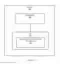 Fig. 06 - Transparent device driver integration
