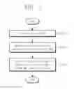 Fig. 08 - Operation method of memory controller and operation method of storage device