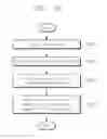 Fig. 16 - Operation method of memory controller and operation method of storage device