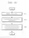 Fig. 19 - Operation method of memory controller and operation method of storage device