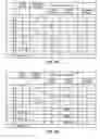 Fig. 04 - Write credits management for non-volatile memory