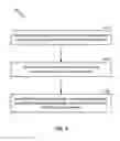 Fig. 07 - Write credits management for non-volatile memory