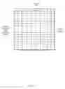 Fig. 12 - Fractional pointer lookup table