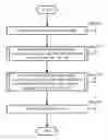 Fig. 01 - Management of data using templates