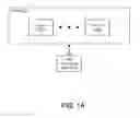 Fig. 02 - Management of data using templates