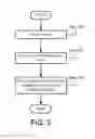 Fig. 07 - Management of data using templates