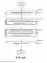 Fig. 08 - Management of data using templates