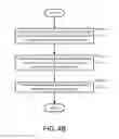 Fig. 09 - Management of data using templates
