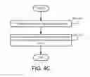 Fig. 10 - Management of data using templates